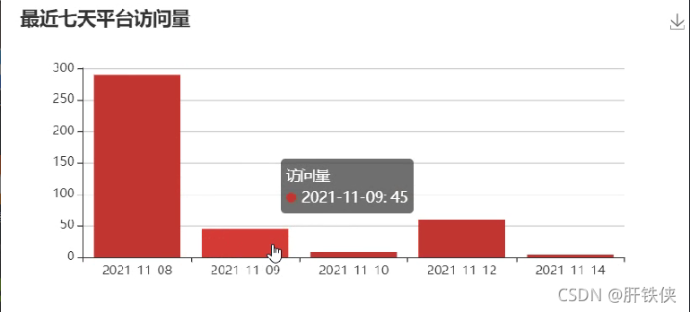 訪問量顯示