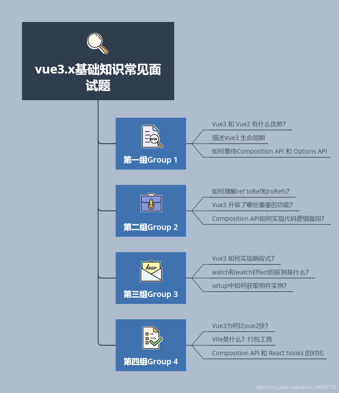 vue3.x基礎知識面試題整理