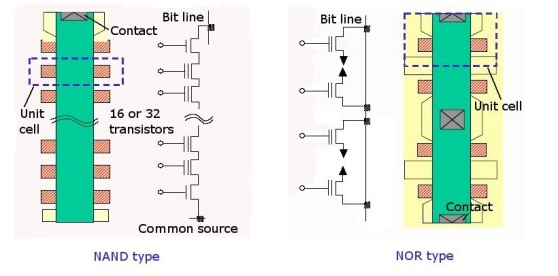 嵌入式開發人員，這些ROM、FLASH、硬碟技術知識，必須要了解