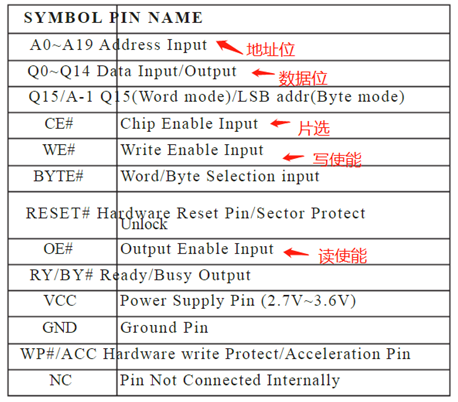 嵌入式開發人員，這些ROM、FLASH、硬碟技術知識，必須要了解