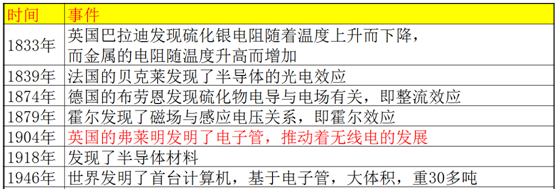 嵌入式開發人員，這些ROM、FLASH、硬碟技術知識，必須要了解
