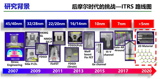嵌入式開發人員，這些ROM、FLASH、硬碟技術知識，必須要了解