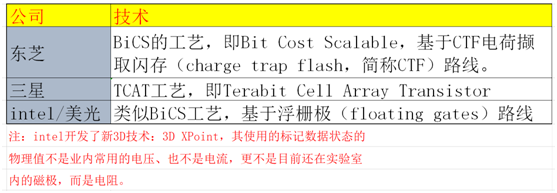 嵌入式開發人員，這些ROM、FLASH、硬碟技術知識，必須要了解