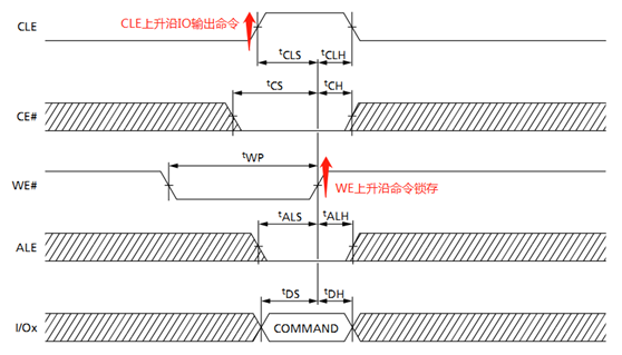 嵌入式開發人員，這些ROM、FLASH、硬碟技術知識，必須要了解