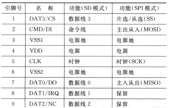 嵌入式開發人員，這些ROM、FLASH、硬碟技術知識，必須要了解