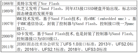 嵌入式開發人員，這些ROM、FLASH、硬碟技術知識，必須要了解