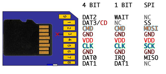 嵌入式開發人員，這些ROM、FLASH、硬碟技術知識，必須要了解