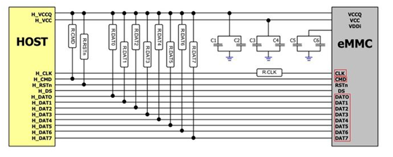 嵌入式開發人員，這些ROM、FLASH、硬碟技術知識，必須要了解