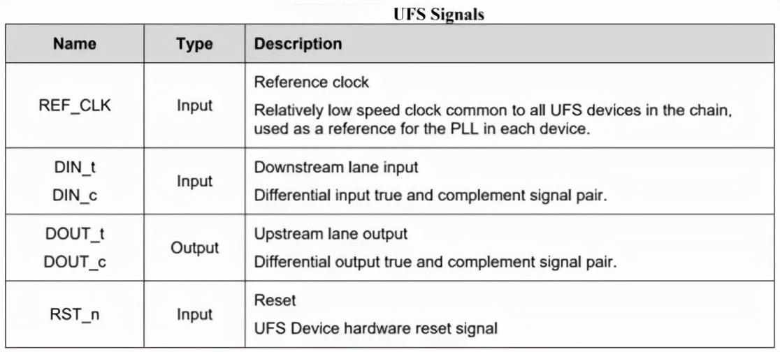 嵌入式開發人員，這些ROM、FLASH、硬碟技術知識，必須要了解