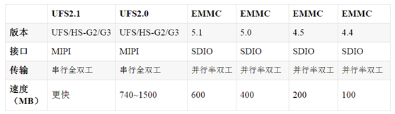 嵌入式開發人員，這些ROM、FLASH、硬碟技術知識，必須要了解