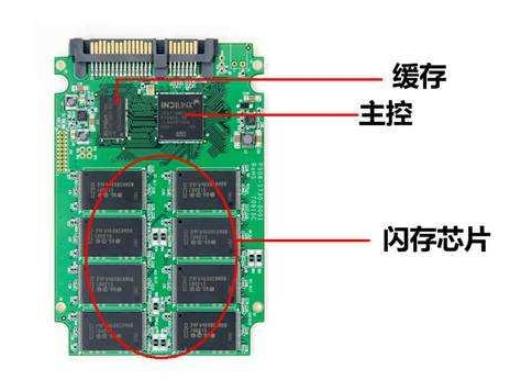 嵌入式開發人員，這些ROM、FLASH、硬碟技術知識，必須要了解