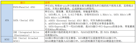 嵌入式開發人員，這些ROM、FLASH、硬碟技術知識，必須要了解