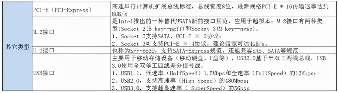 嵌入式開發人員，這些ROM、FLASH、硬碟技術知識，必須要了解