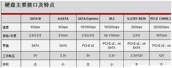 嵌入式開發人員，這些ROM、FLASH、硬碟技術知識，必須要了解