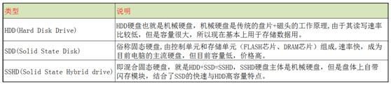 嵌入式開發人員，這些ROM、FLASH、硬碟技術知識，必須要了解
