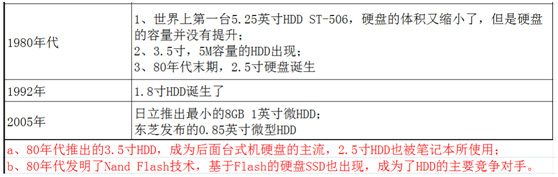 嵌入式開發人員，這些ROM、FLASH、硬碟技術知識，必須要了解