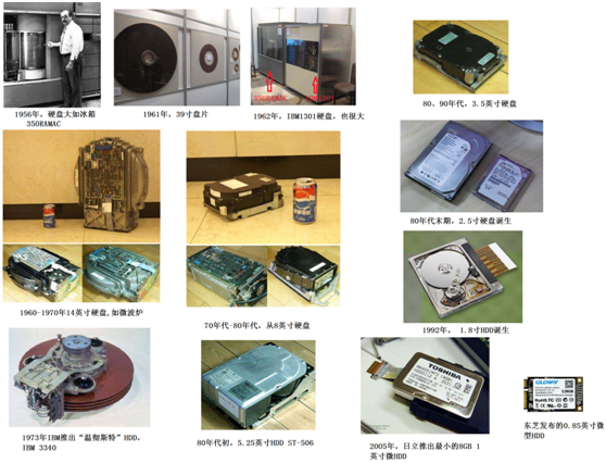 嵌入式開發人員，這些ROM、FLASH、硬碟技術知識，必須要了解