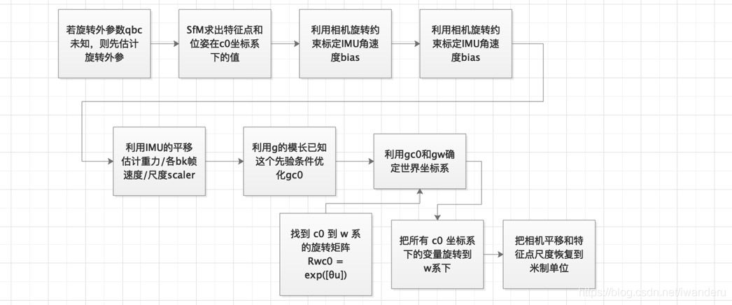 來自古月居的分析圖