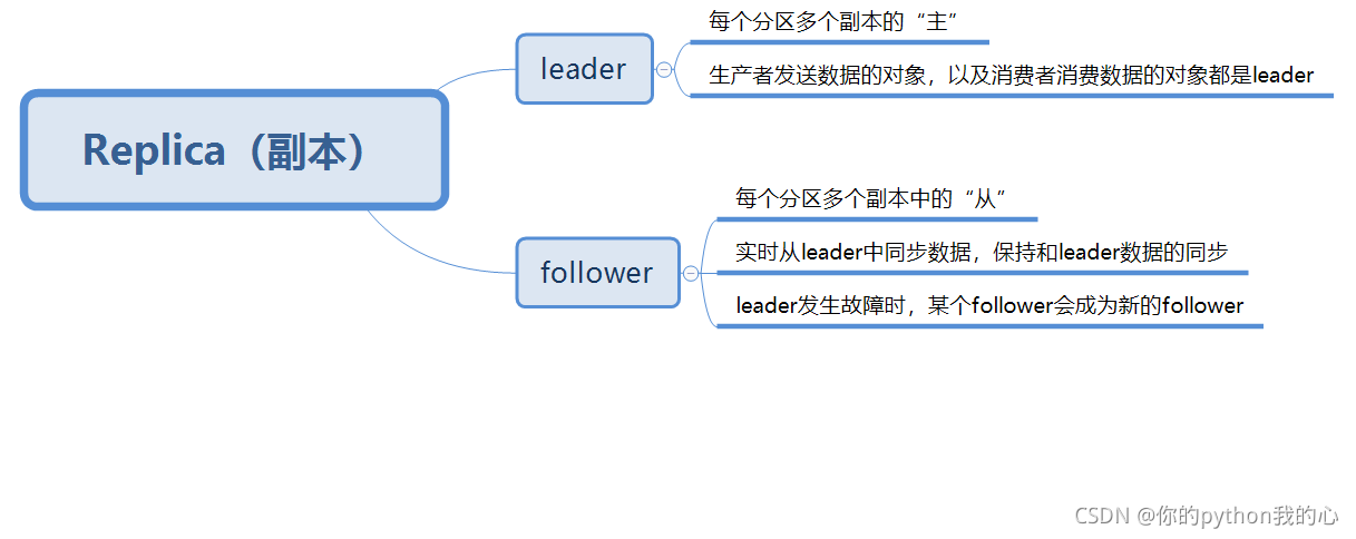 副本1