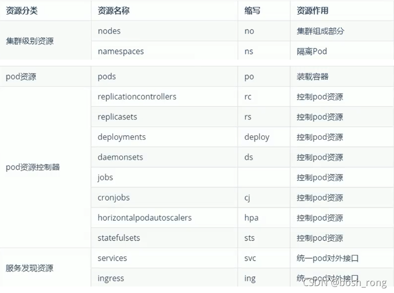 [外鏈圖片轉存失敗,源站可能有防盜鏈機制,建議將圖片保存下來直接上傳(img-ZRbgv3jD-1636892471039)(D:\java workstation\筆記\浪潮\images\image-20211113213547905.png)]