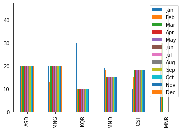 使用 matplotlib 和 pandas 制作分組圖