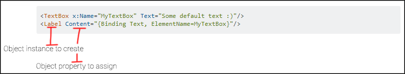 XAML 中的花括號實際上是什么意思？