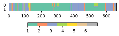 Matplotlib：為每個離散值顯示 1 種顏色