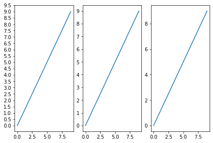 指定 Pandas plot() y 軸的步長