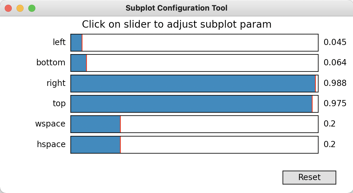 如何沒有切割 matplotlib 圖