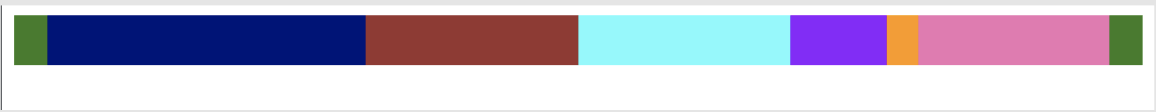是否可以在 Flexbox 中放置一個 Flexbox？