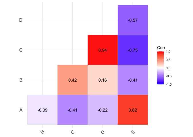 R：如何使用 ggplot2 創建具有一半顏色和一半數字的熱圖？