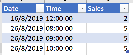 如何計算 Power Query o Excel 表中日期時間之間的銷售額