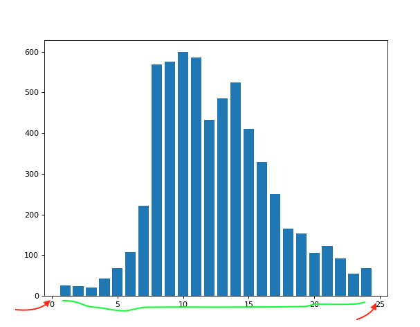 使用 matplotlib 設定 x 軸