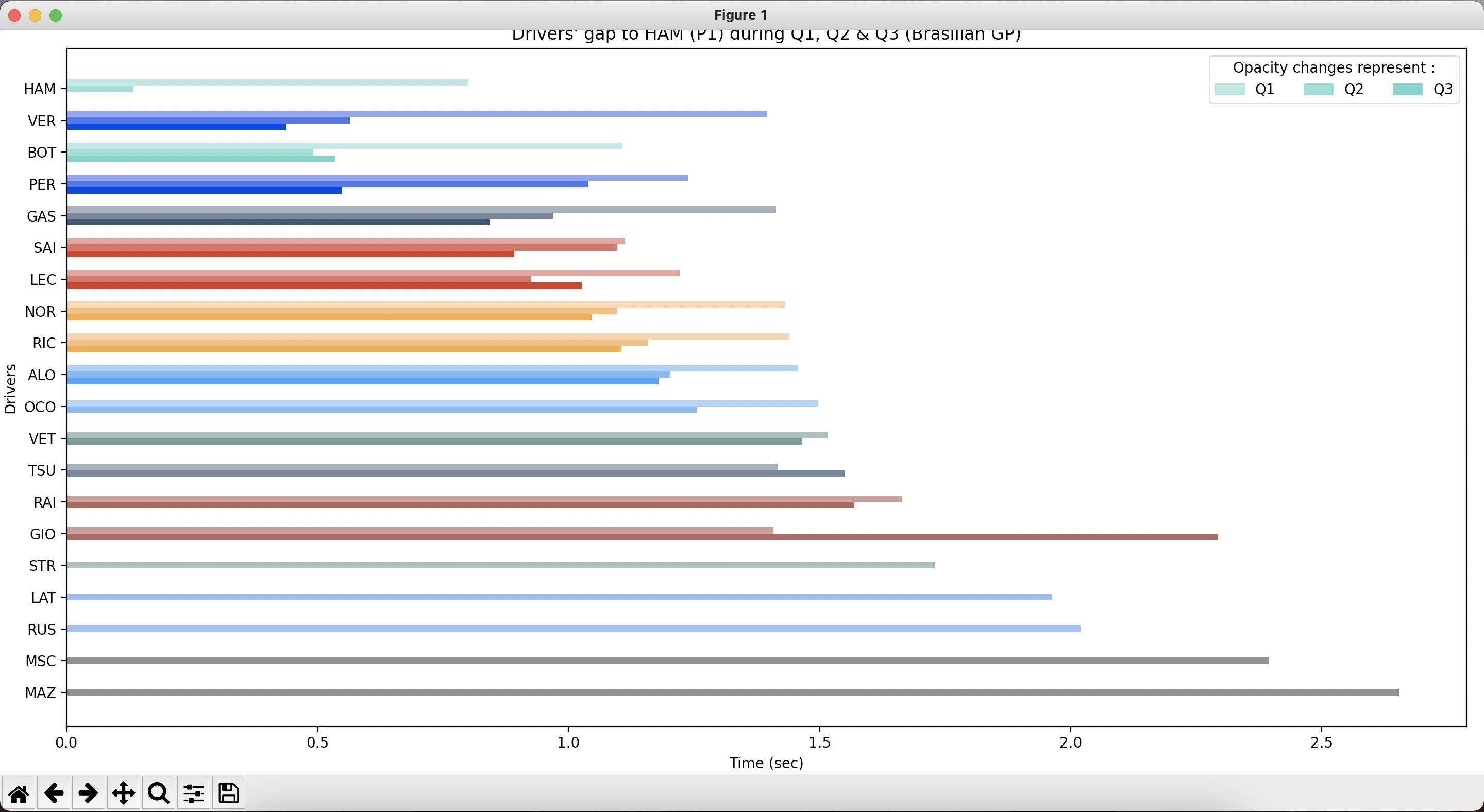 如何沒有切割 matplotlib 圖