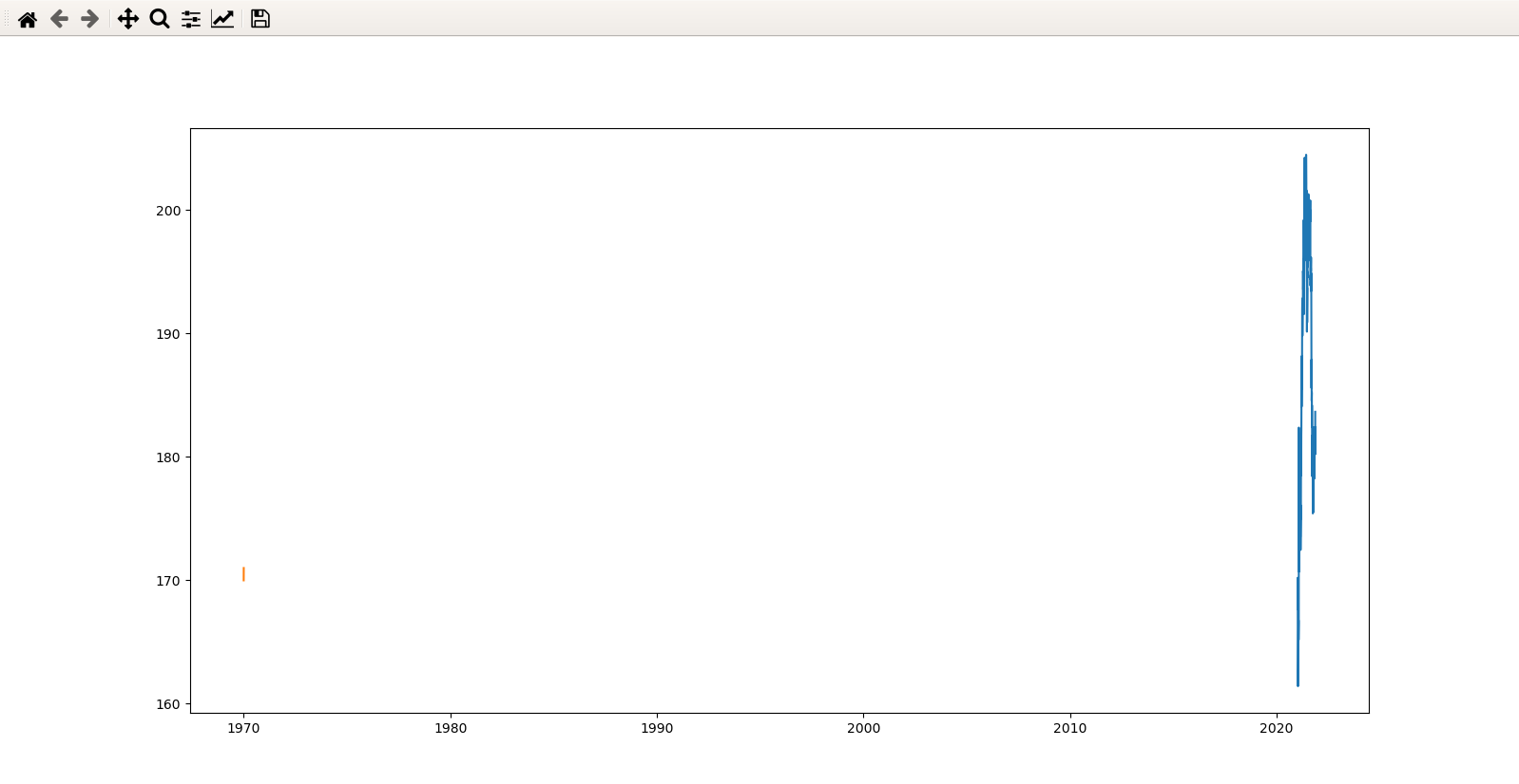 Python - Pandas Dataframe 以正確的方式合并兩個資料框
