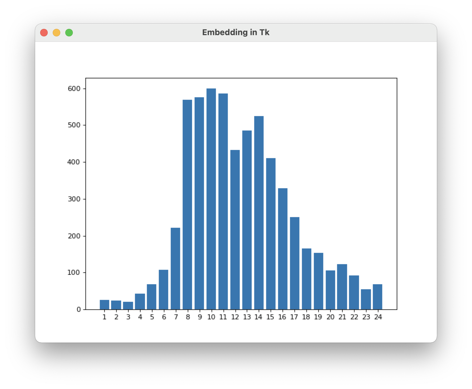 使用 matplotlib 設定 x 軸