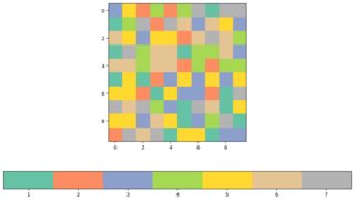 Matplotlib：為每個離散值顯示 1 種顏色