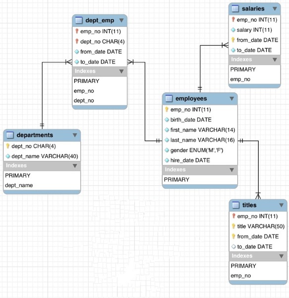 顯示我的 GET 端點的特定 JSON 回應
