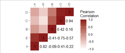 R：如何使用 ggplot2 創建具有一半顏色和一半數字的熱圖？