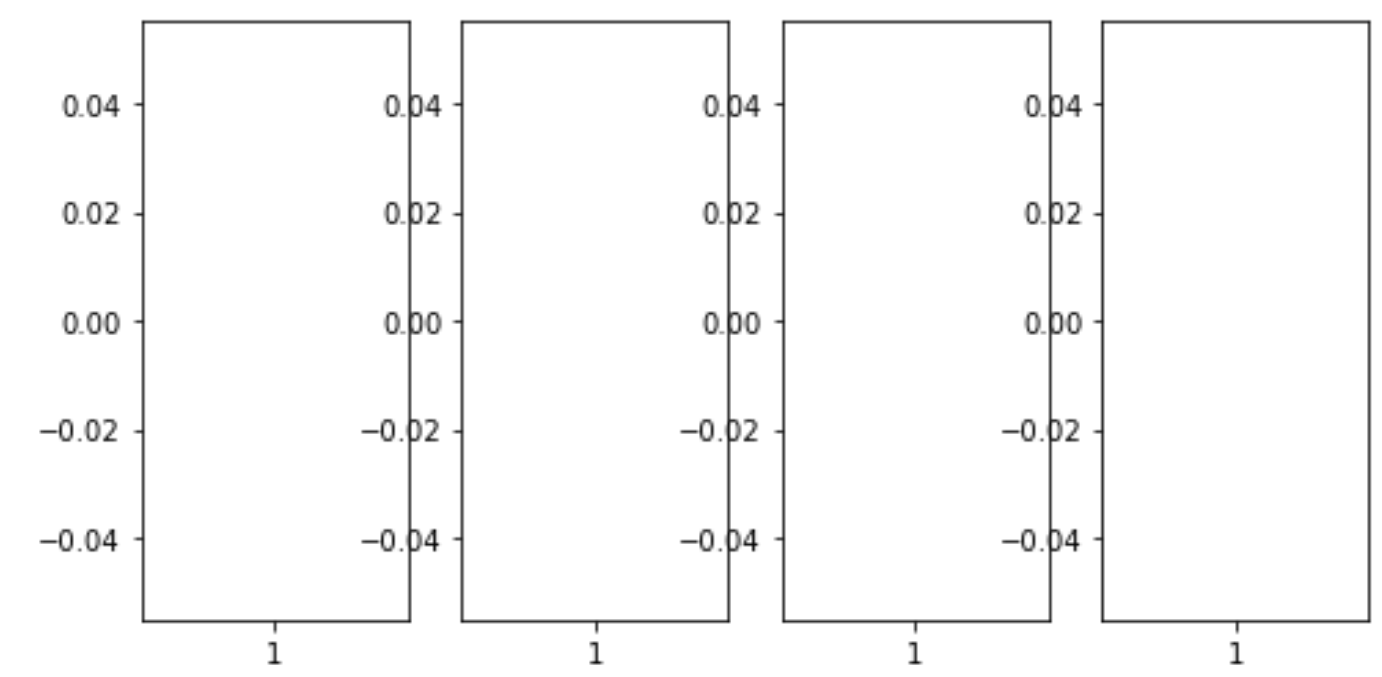 圖未顯示在 Jupyter 實驗室中
