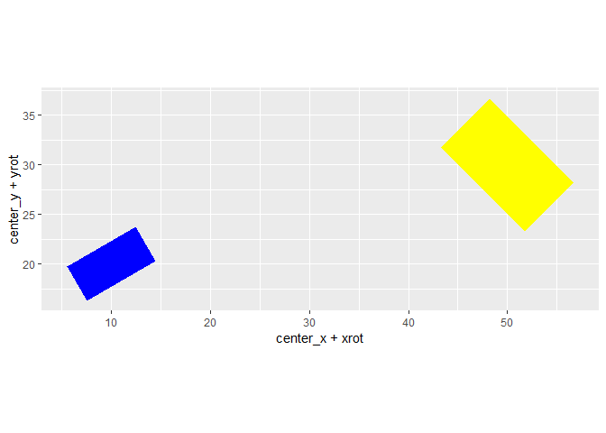 如何在 ggplot 中創建具有已知中心、尺寸和方向的矩形