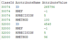 將 JSON 決議為 oracle sql