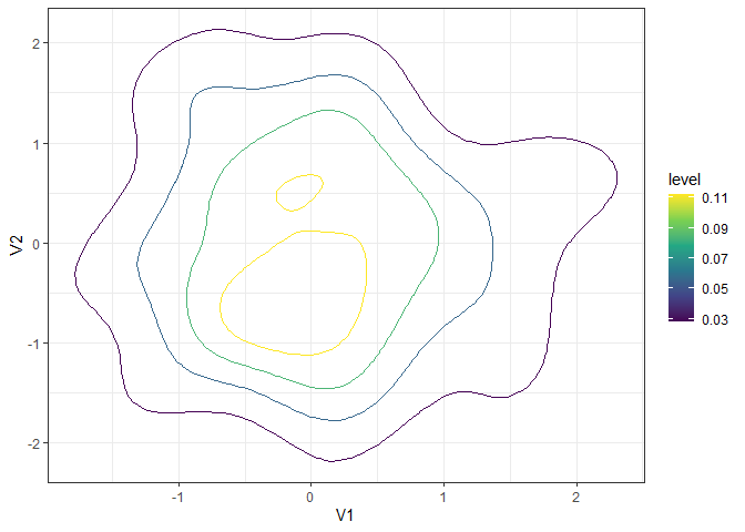 將 ggplot2 與 ks 包的 kde 圖一起使用
