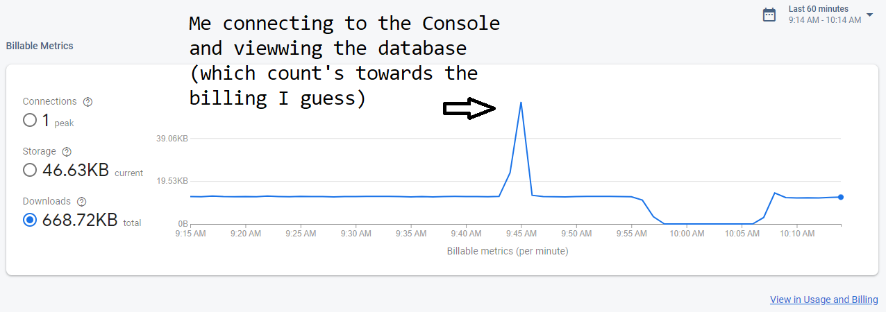 為什么僅將資料寫入 Firebase 資料庫的下載成本為 12kB/分鐘？