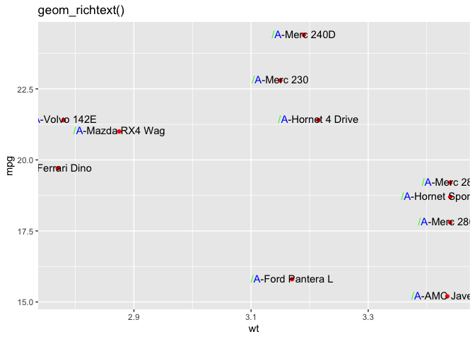 geom_text ggplot2 圖中的多種顏色