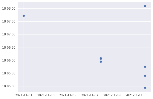 在 Matplotlib 中繪制“時間”與“日期”