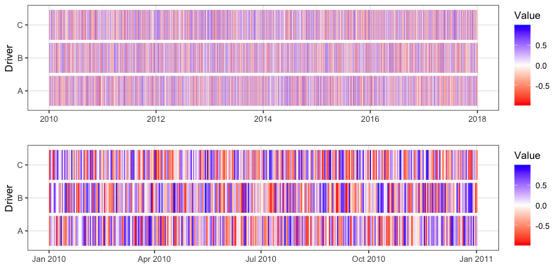 ggplot geom_linerange 中的 Alpha 由 Mac 上的觀察次數決定