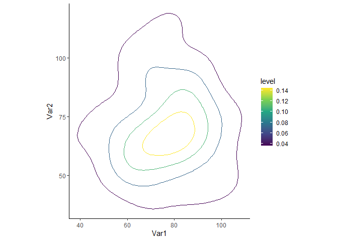 將 ggplot2 與 ks 包的 kde 圖一起使用