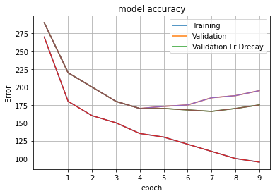 Matplot lib 線圖圖例顯示了錯誤的線條顏色代碼