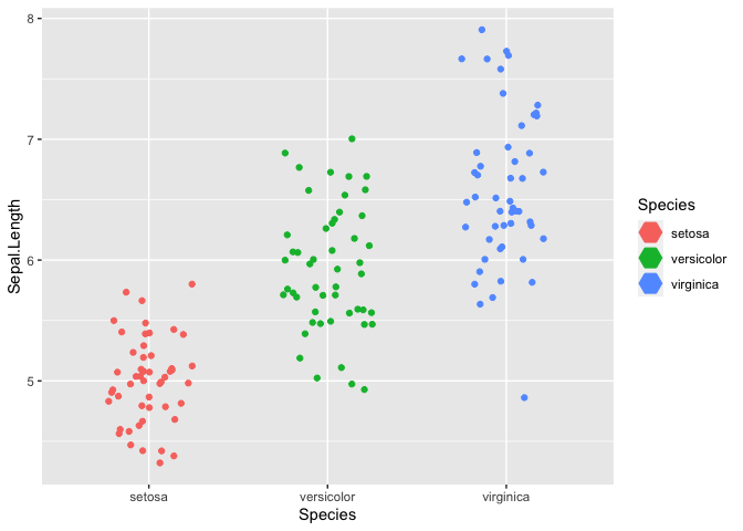 如何在 ggplot2 中將圖例鍵字形的形狀更改為六邊形？